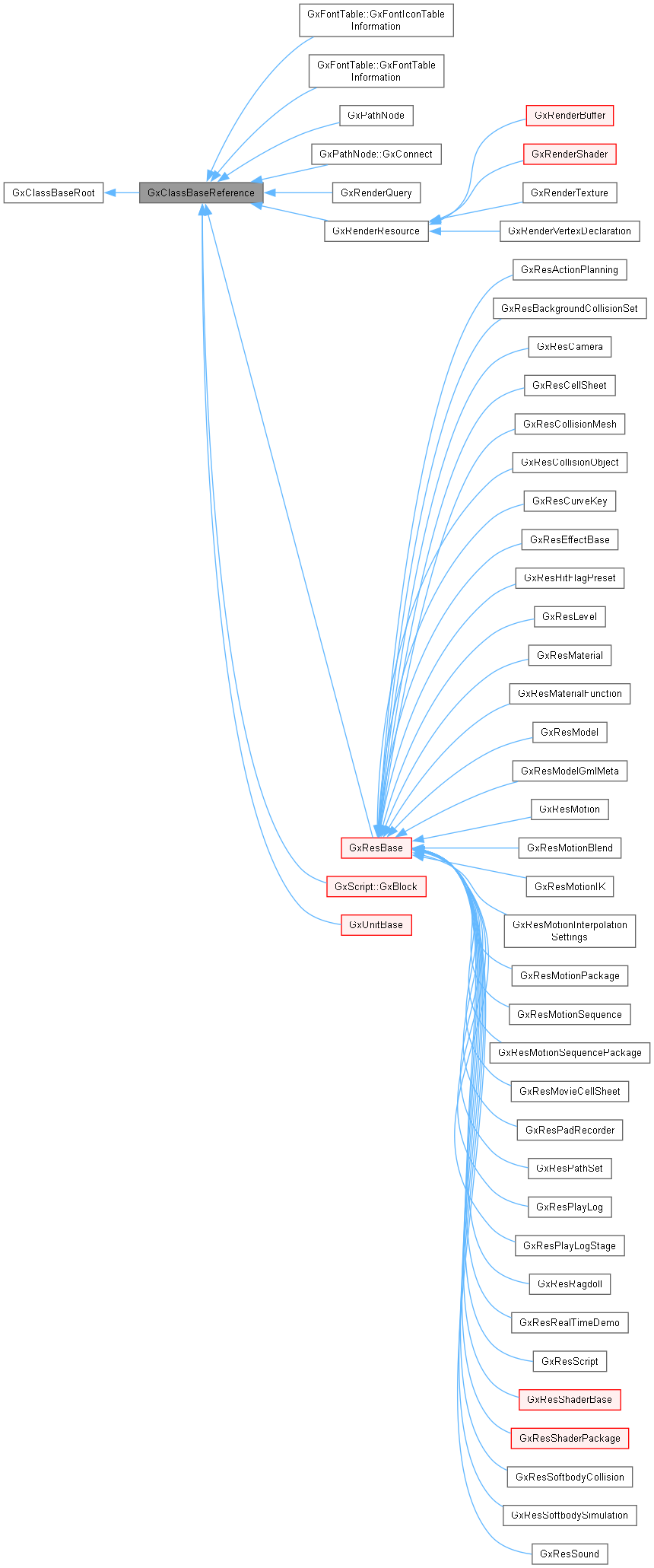 Inheritance graph
