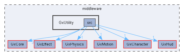 C:/Users/t-arai/Documents/workspace/orochi_package_windows/middleware/GxUtility