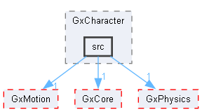 C:/Users/t-arai/Documents/workspace/orochi_package_windows/middleware/GxCharacter/src