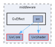 C:/Users/t-arai/Documents/workspace/orochi_package_windows/middleware/GxEffect