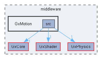 C:/Users/t-arai/Documents/workspace/orochi_package_windows/middleware/GxMotion