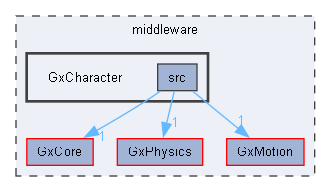 C:/Users/t-arai/Documents/workspace/orochi_package_windows/middleware/GxCharacter