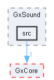 C:/Users/t-arai/Documents/workspace/orochi_package_windows/middleware/GxSound/src