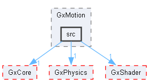 C:/Users/t-arai/Documents/workspace/orochi_package_windows/middleware/GxMotion/src