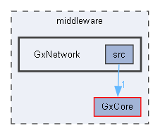 C:/Users/t-arai/Documents/workspace/orochi_package_windows/middleware/GxNetwork