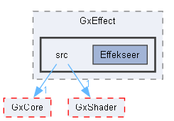 C:/Users/t-arai/Documents/workspace/orochi_package_windows/middleware/GxEffect/src