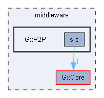 C:/Users/t-arai/Documents/workspace/orochi_package_windows/middleware/GxP2P