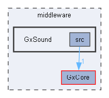 C:/Users/t-arai/Documents/workspace/orochi_package_windows/middleware/GxSound