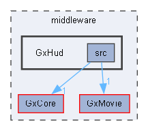 C:/Users/t-arai/Documents/workspace/orochi_package_windows/middleware/GxHud