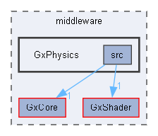 C:/Users/t-arai/Documents/workspace/orochi_package_windows/middleware/GxPhysics