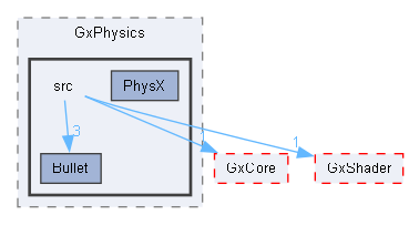 C:/Users/t-arai/Documents/workspace/orochi_package_windows/middleware/GxPhysics/src