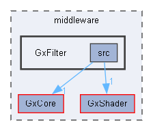 C:/Users/t-arai/Documents/workspace/orochi_package_windows/middleware/GxFilter