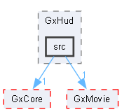 C:/Users/t-arai/Documents/workspace/orochi_package_windows/middleware/GxHud/src