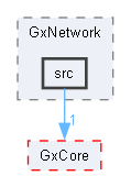 C:/Users/t-arai/Documents/workspace/orochi_package_windows/middleware/GxNetwork/src
