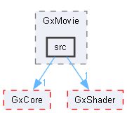 C:/Users/t-arai/Documents/workspace/orochi_package_windows/middleware/GxMovie/src
