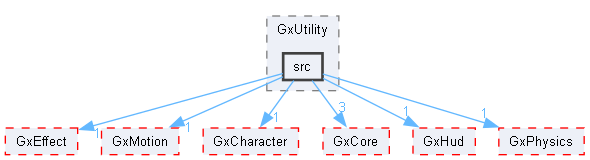 C:/Users/t-arai/Documents/workspace/orochi_package_windows/middleware/GxUtility/src