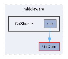 C:/Users/t-arai/Documents/workspace/orochi_package_windows/middleware/GxShader