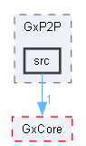 C:/Users/t-arai/Documents/workspace/orochi_package_windows/middleware/GxP2P/src