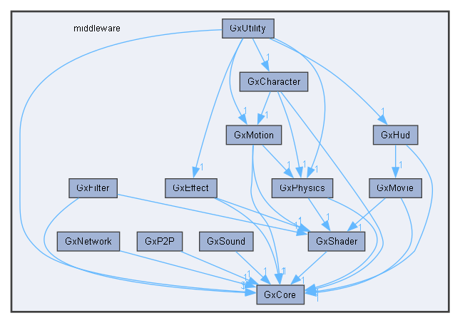 C:/Users/t-arai/Documents/workspace/orochi_package_windows/middleware