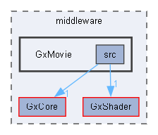 C:/Users/t-arai/Documents/workspace/orochi_package_windows/middleware/GxMovie